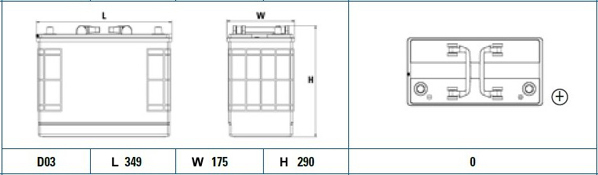 Baterie camion 125ah 850a 12v EXIDE EF1250
