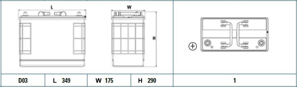 Baterie camion 125ah 850a 12v EXIDE EF1251