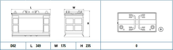 Baterie auto 110ah 750a 12v EXIDE EG1100