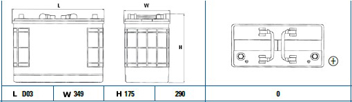 Baterie camion 125ah 760a 12v EXIDE EG1250
