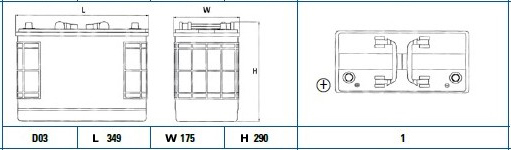 Baterie camion 125ah 760a 12v EXIDE EG1251