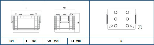 Baterie camion 145ah 1000a 12v EXIDE EG145A